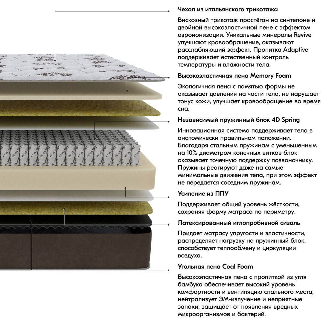 Купить Матрас Перфект 80x200 с пружинным блоком 4D Spring Lazurit в  Новосибирске - Я Покупаю