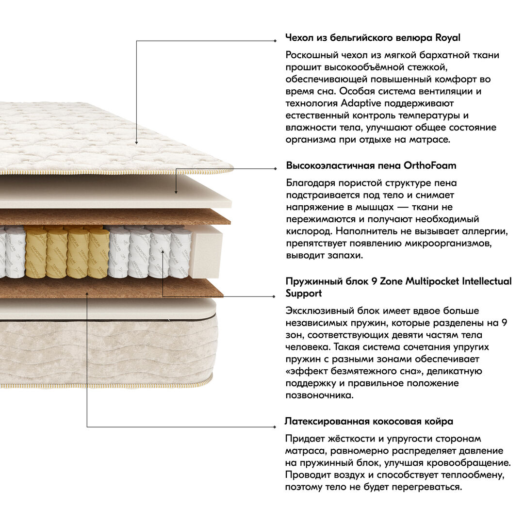 Купить Матрас Платинум 100x200 с пружинным блоком 9 Zone Multipocket  Intellectual в Абакане - Я Покупаю